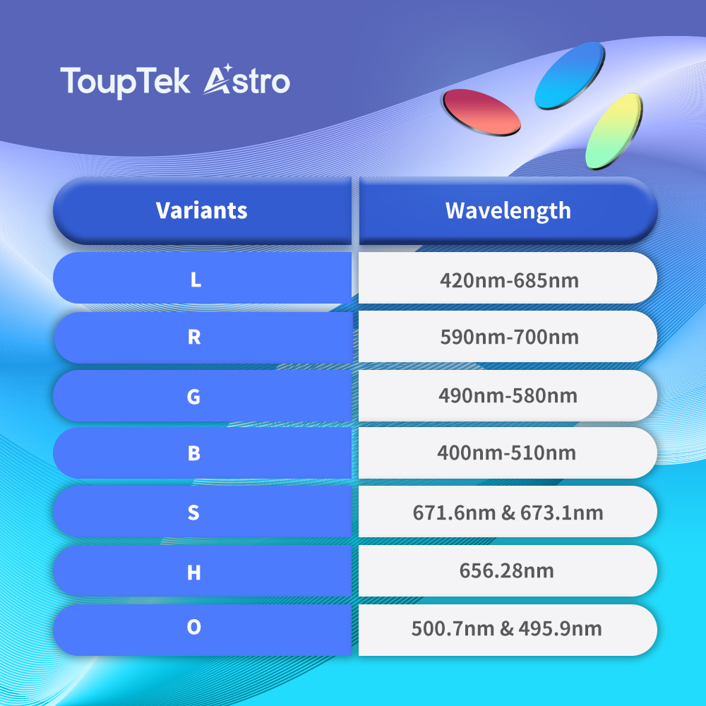 Product Evaluation Product Evaluation