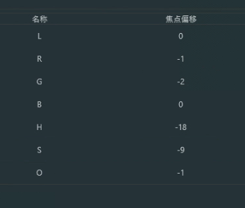 Product Evaluation Product Evaluation