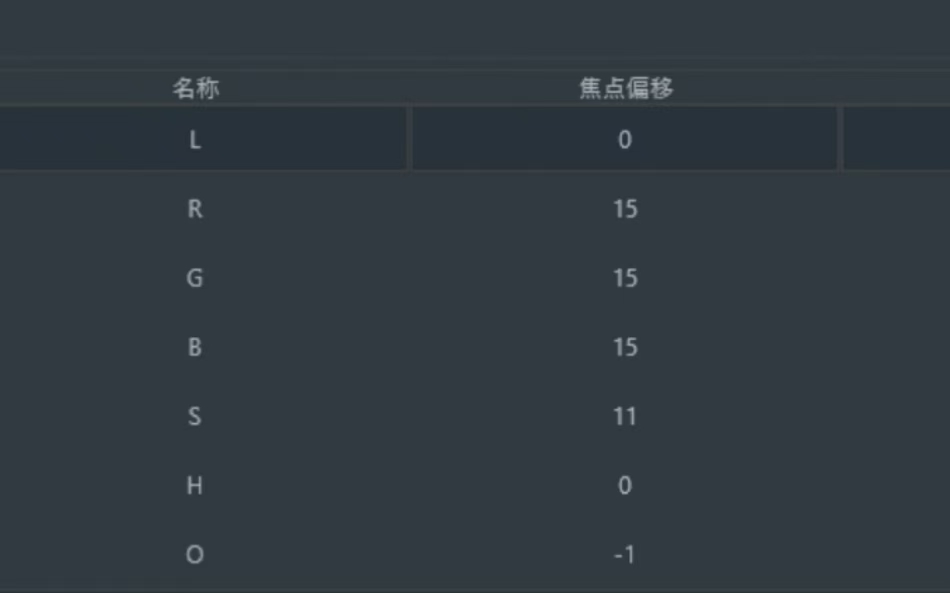 Product Evaluation Product Evaluation