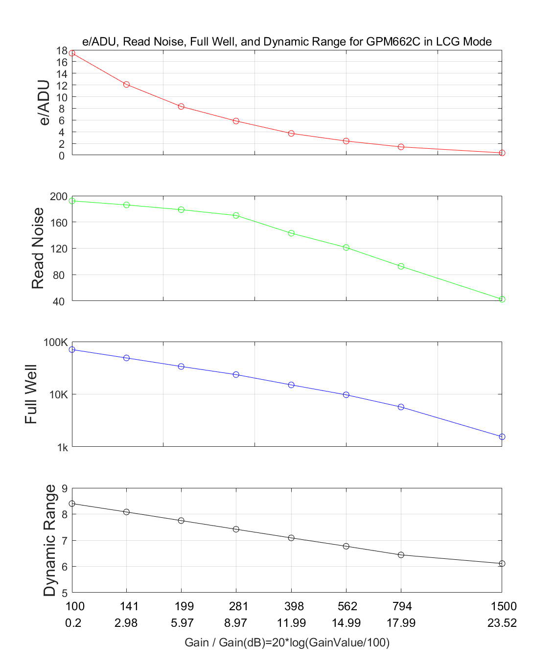 ATR992M LCG mode performance curves