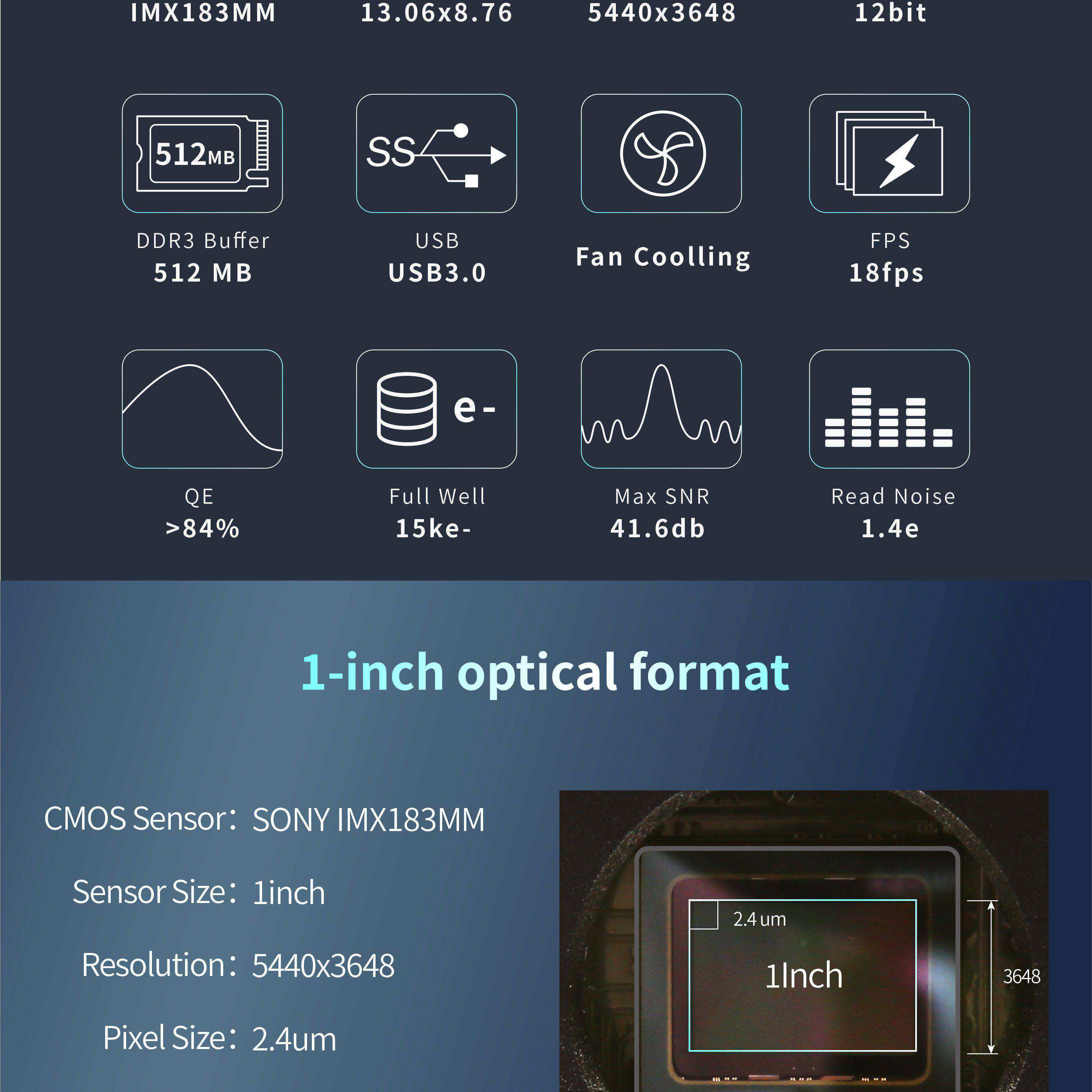 G3CMOS20000KMA