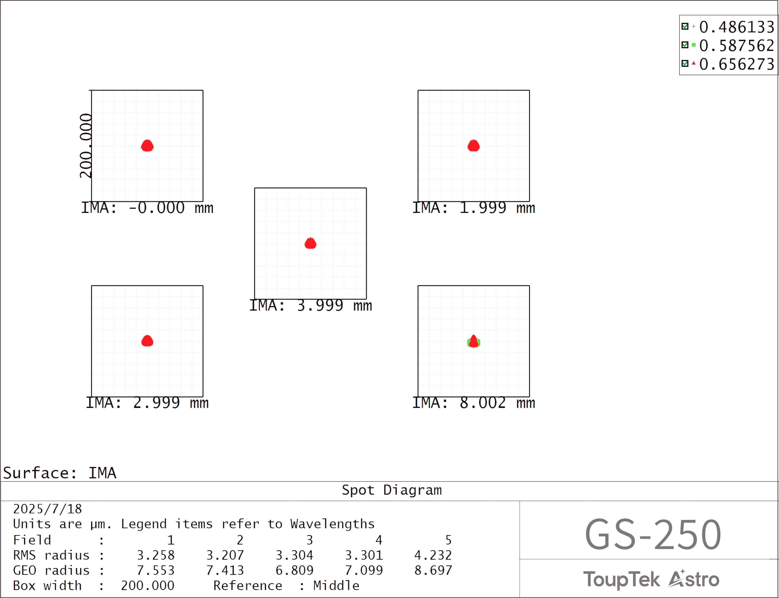 GS-250 spot diagram
