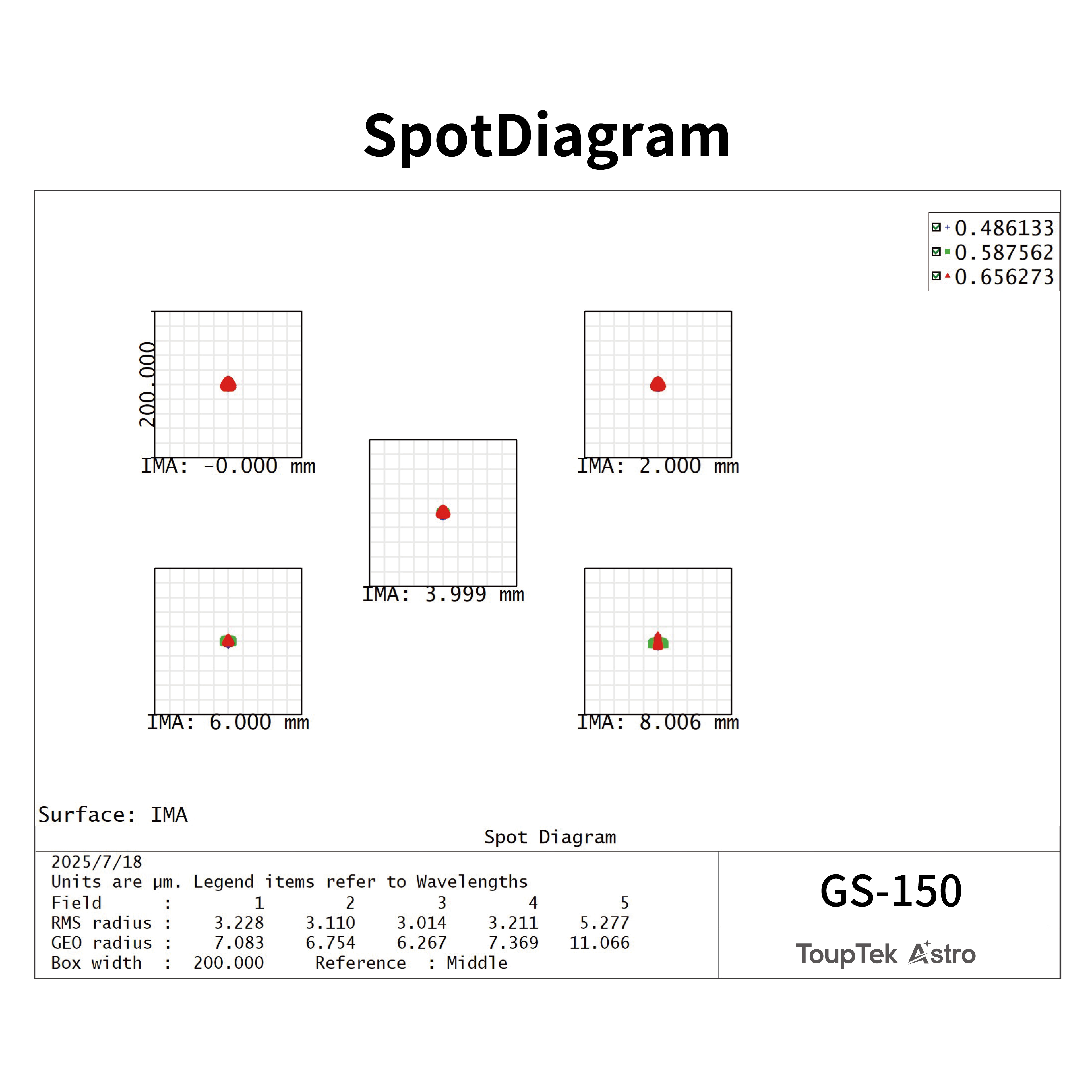 GS-150 spot diagram