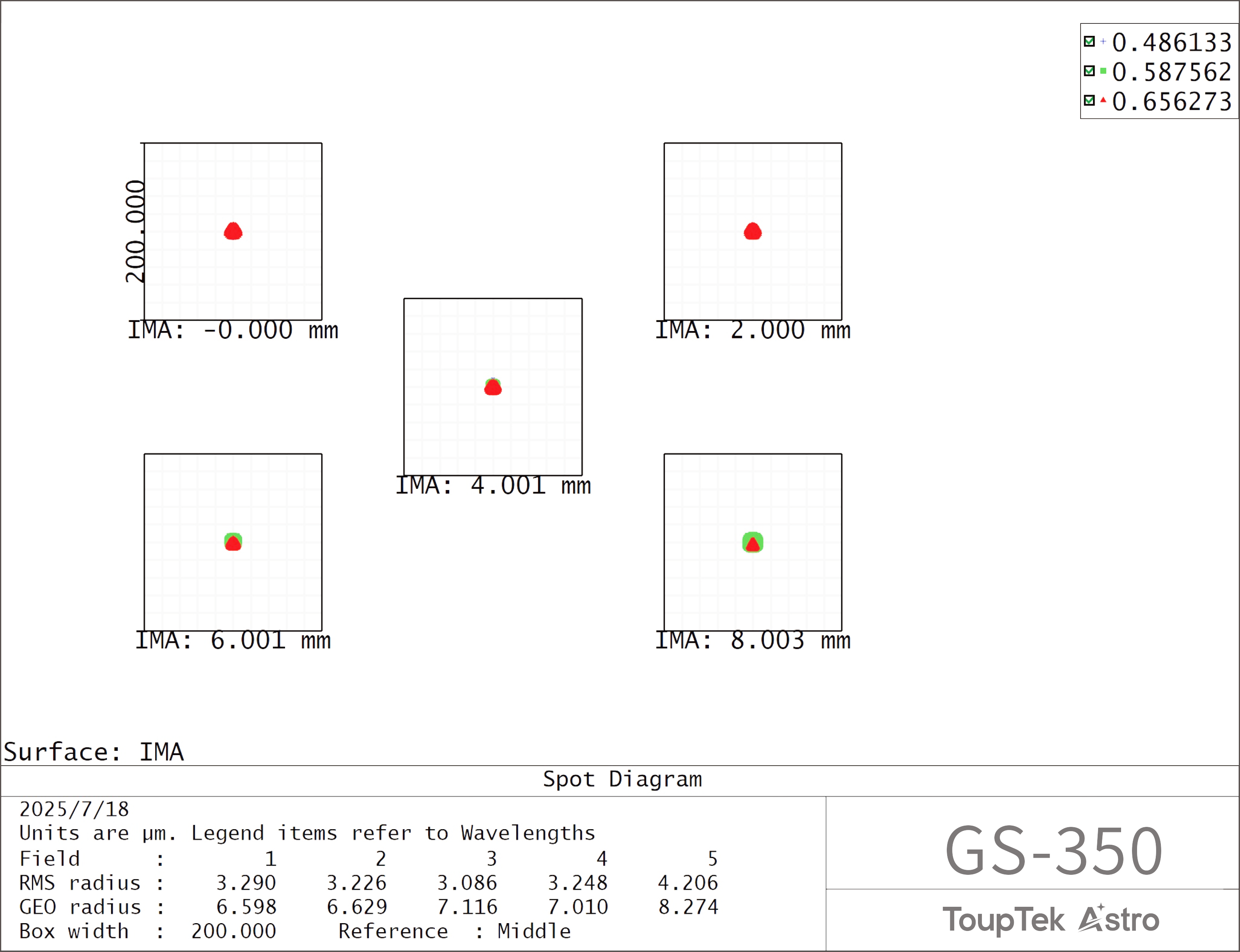 GS-350 spot diagram
