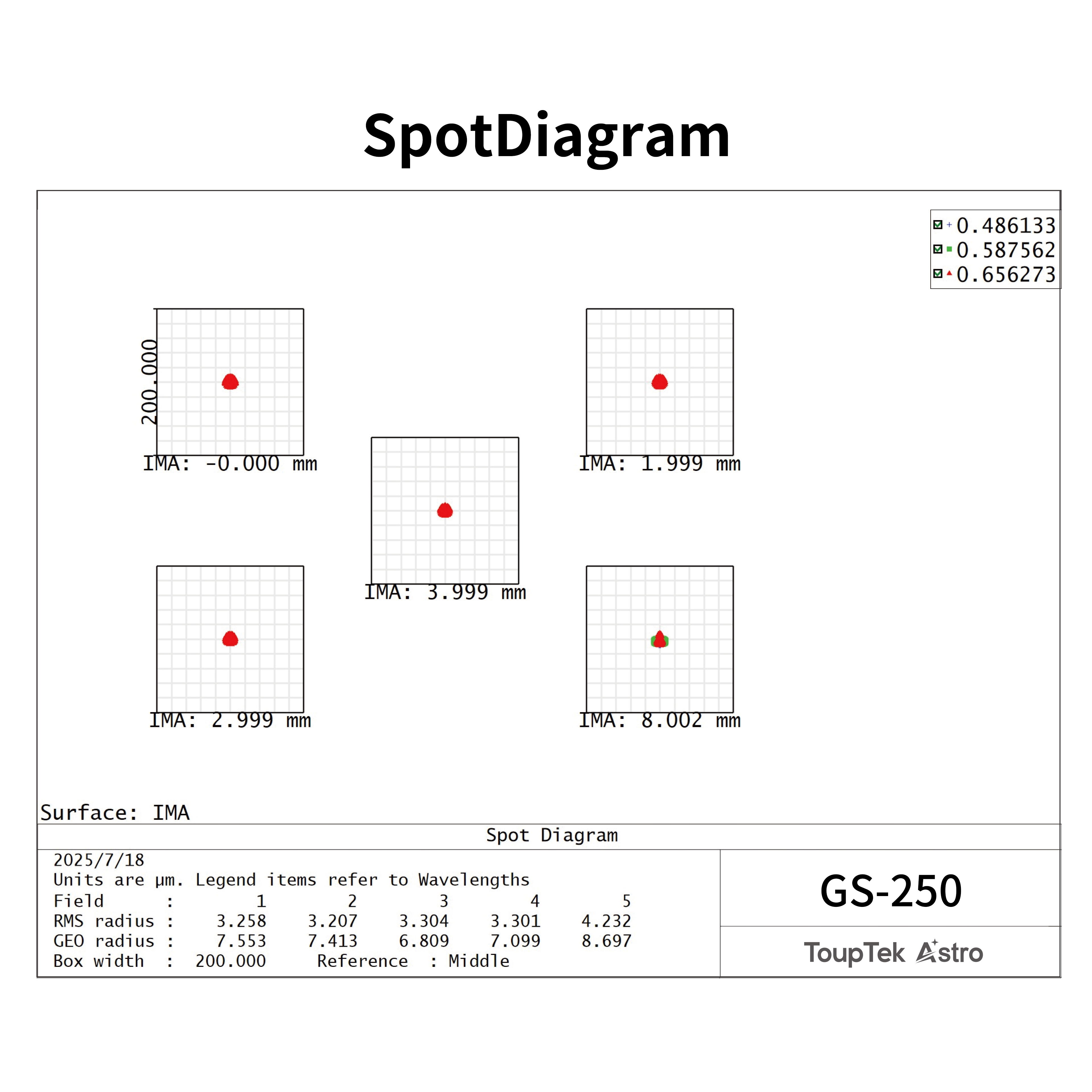 GS-250 spot diagram