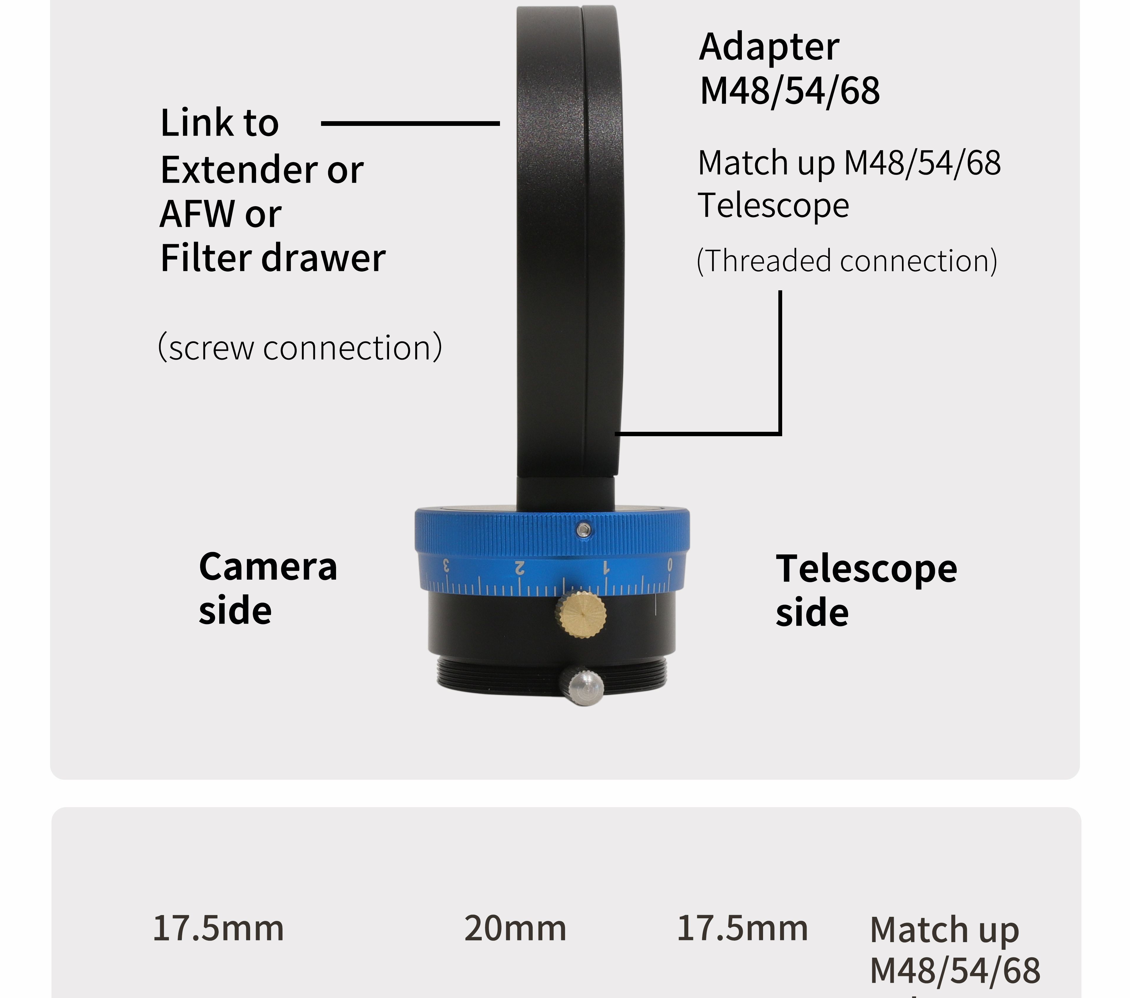 Off-Axis Guide