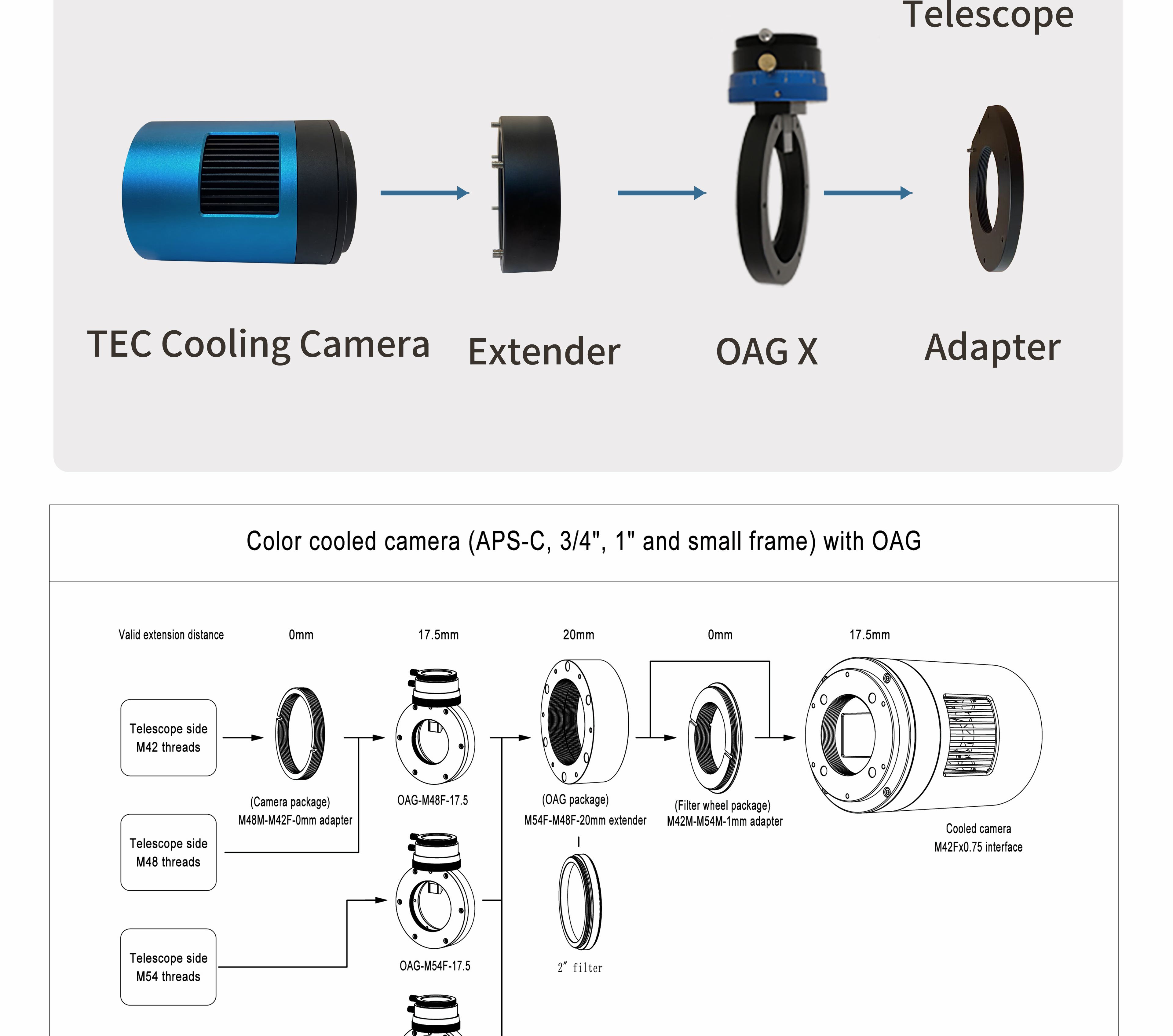 Off-Axis Guide