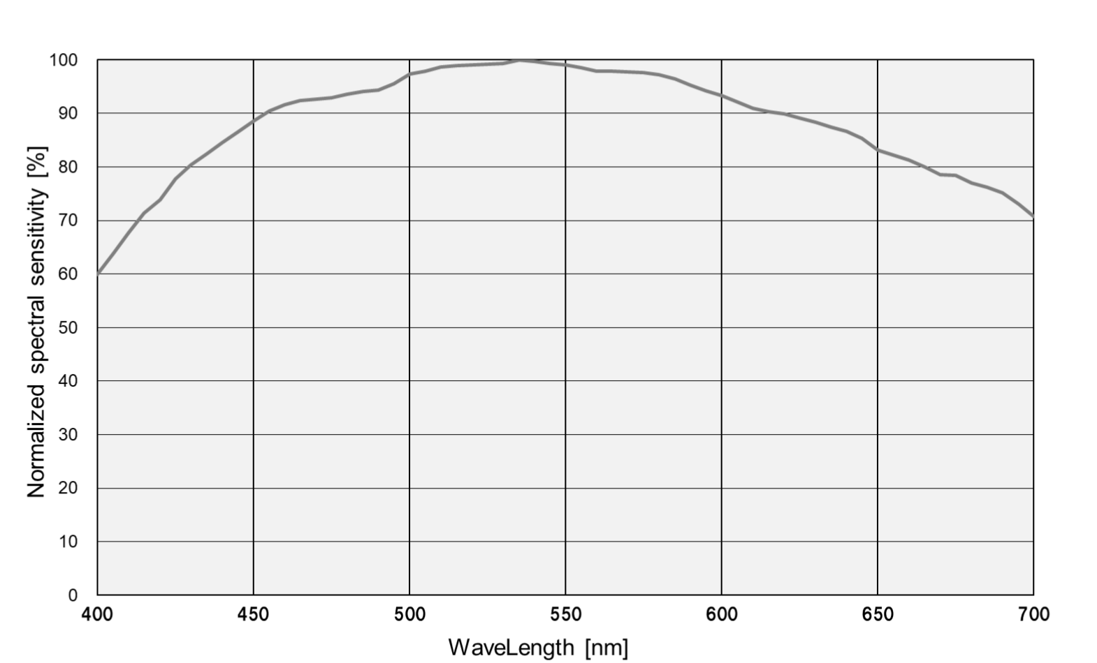 IMX455 Spectral Sensitivity Characteristics Curve